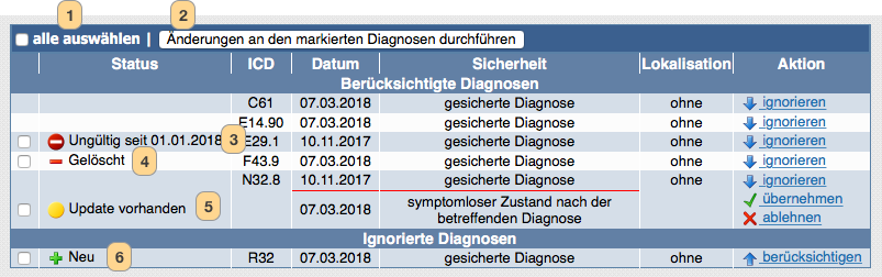 Diagnosenliste in der Abrechnung